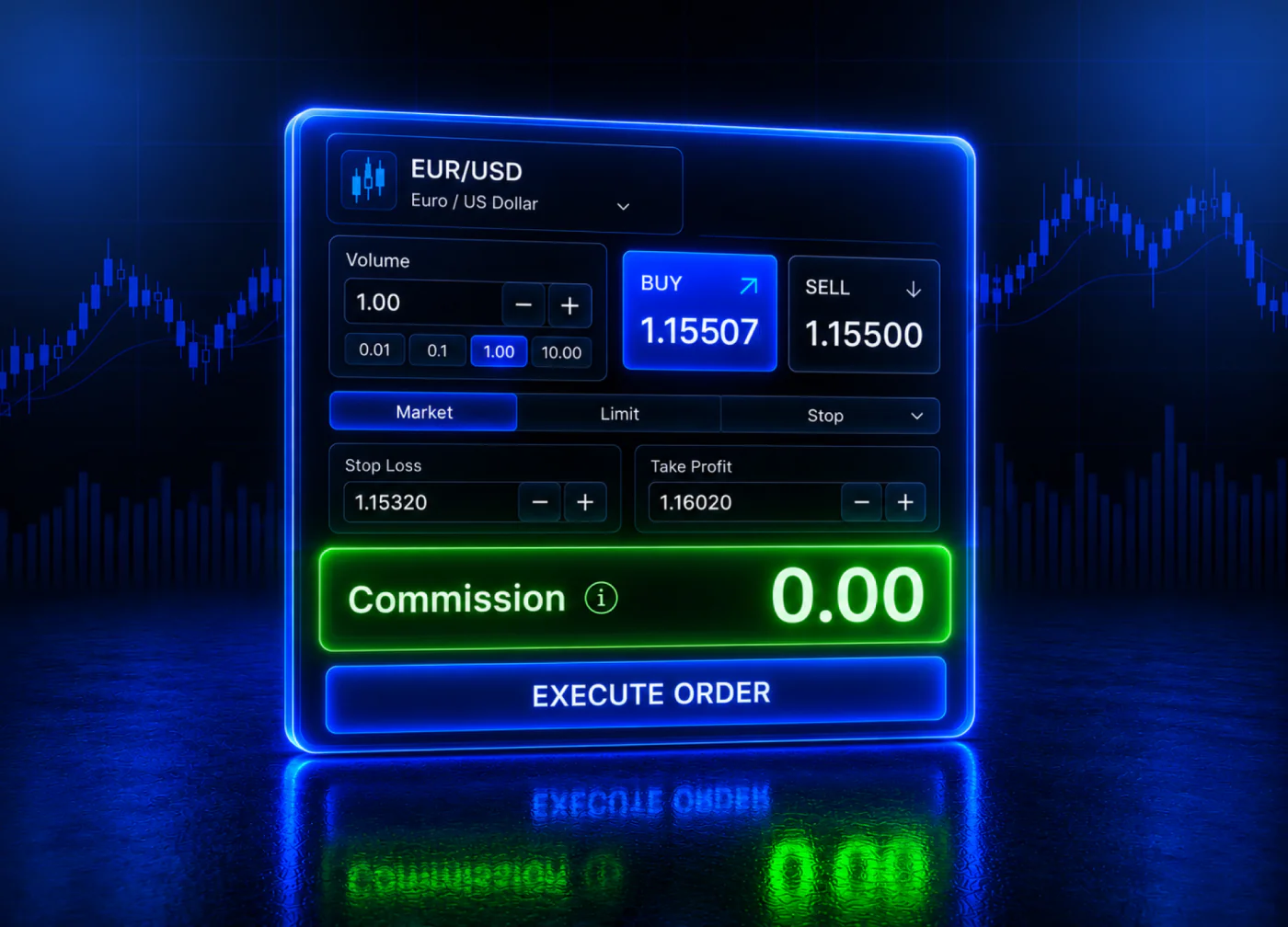$0 Trading Commission